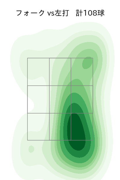 矢崎 拓也 配球ヒートマップ(2025年rs月)