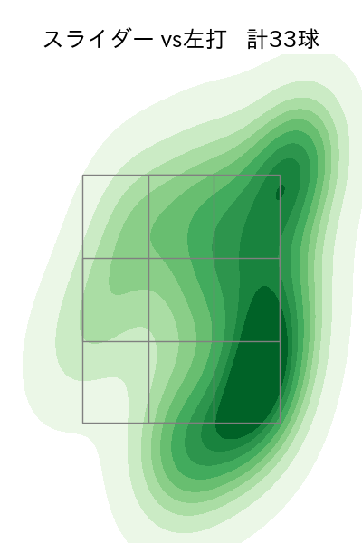 矢崎 拓也 配球ヒートマップ(2025年rs月)