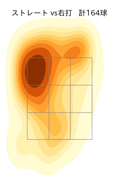 矢崎 拓也 配球ヒートマップ(2025年rs月)