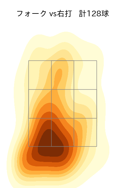矢崎 拓也 配球ヒートマップ(2025年rs月)