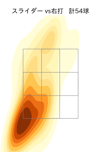 矢崎 拓也 配球ヒートマップ(2025年rs月)