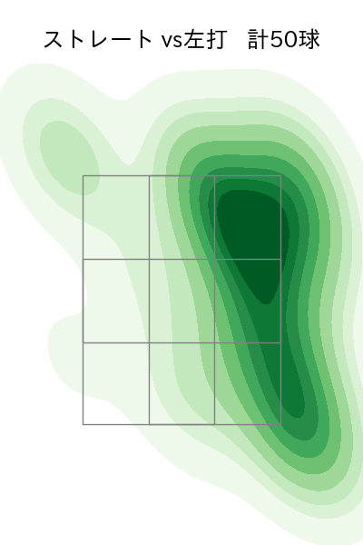山本 大貴 配球ヒートマップ(2025年rs月)