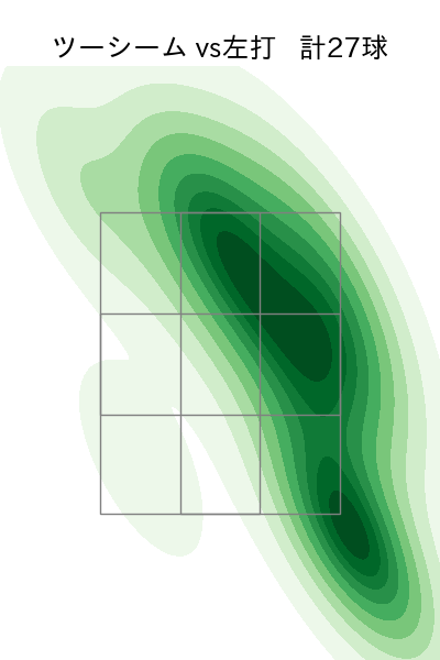 山本 大貴 配球ヒートマップ(2025年rs月)