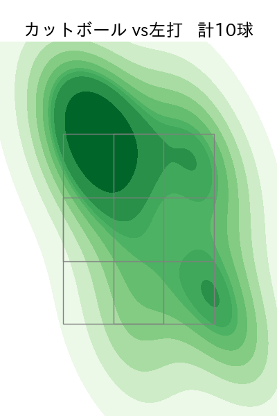 山本 大貴 配球ヒートマップ(2025年rs月)