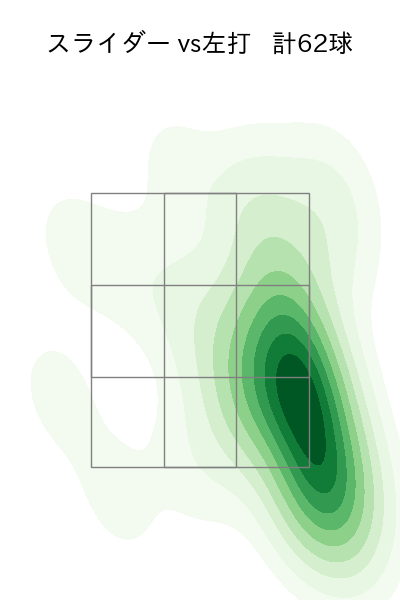 山本 大貴 配球ヒートマップ(2025年rs月)