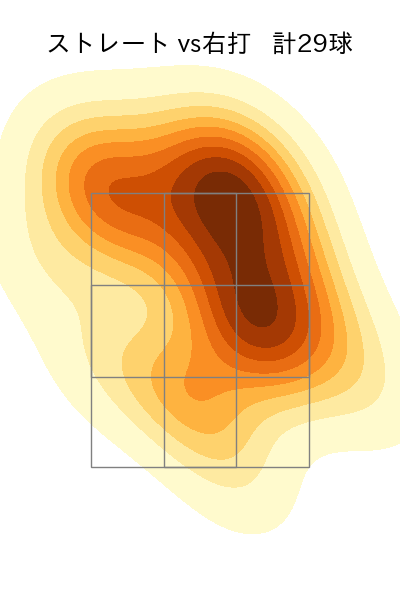 山本 大貴 配球ヒートマップ(2025年rs月)