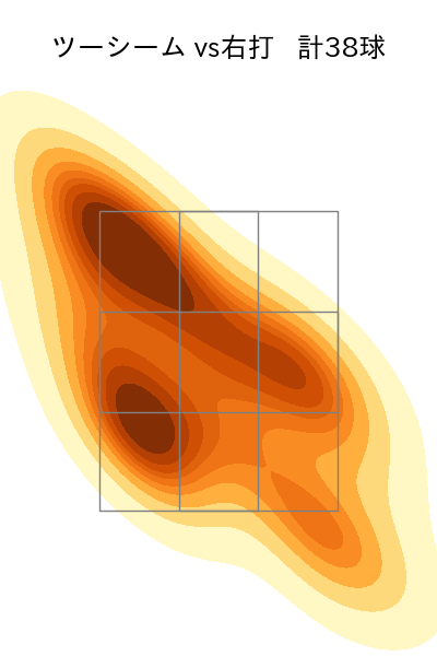 山本 大貴 配球ヒートマップ(2025年rs月)