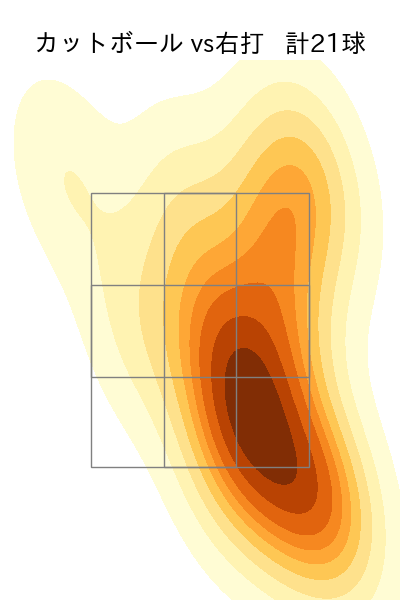 山本 大貴 配球ヒートマップ(2025年rs月)