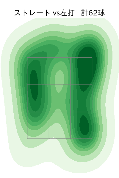 大西 広樹 配球ヒートマップ(2025年rs月)