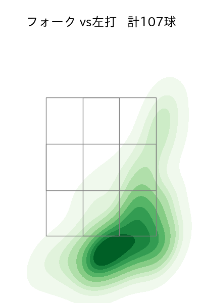 大西 広樹 配球ヒートマップ(2025年rs月)