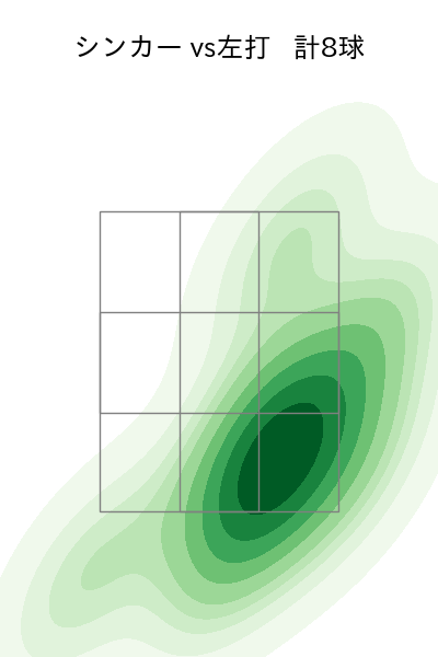大西 広樹 配球ヒートマップ(2025年rs月)