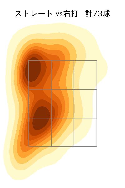 大西 広樹 配球ヒートマップ(2025年rs月)