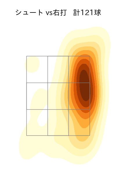 大西 広樹 配球ヒートマップ(2025年rs月)