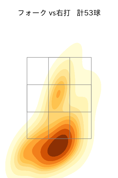 大西 広樹 配球ヒートマップ(2025年rs月)