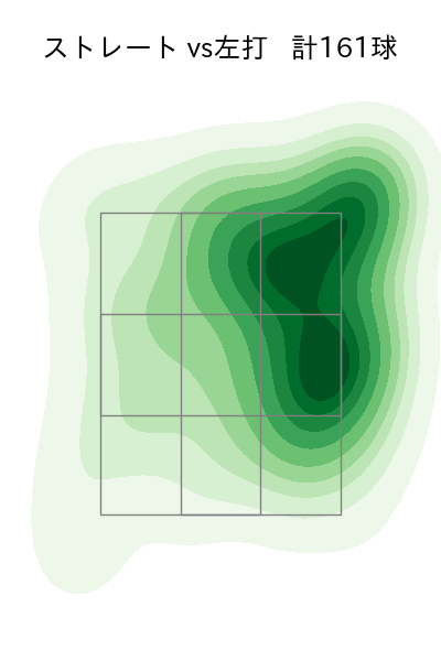 小澤 怜史 配球ヒートマップ(2025年rs月)