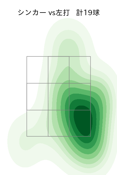 小澤 怜史 配球ヒートマップ(2025年rs月)