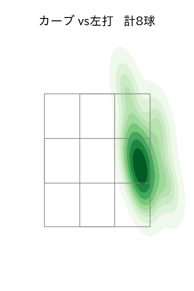 小澤 怜史 配球ヒートマップ(2025年rs月)