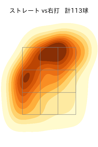 小澤 怜史 配球ヒートマップ(2025年rs月)