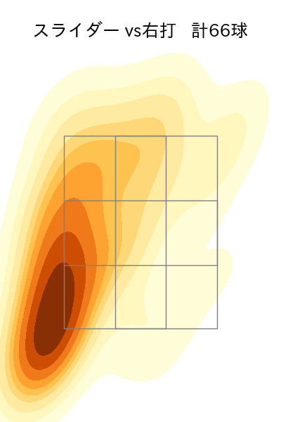 小澤 怜史 配球ヒートマップ(2025年rs月)