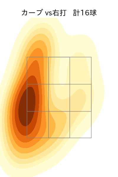 小澤 怜史 配球ヒートマップ(2025年rs月)