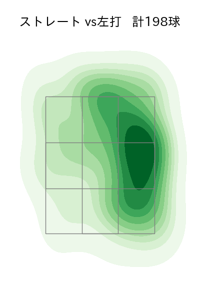 高橋 奎二 配球ヒートマップ(2025年rs月)