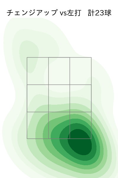 高橋 奎二 配球ヒートマップ(2025年rs月)