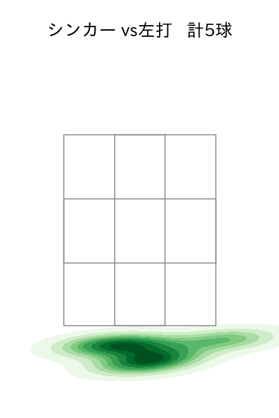 高橋 奎二 配球ヒートマップ(2025年rs月)