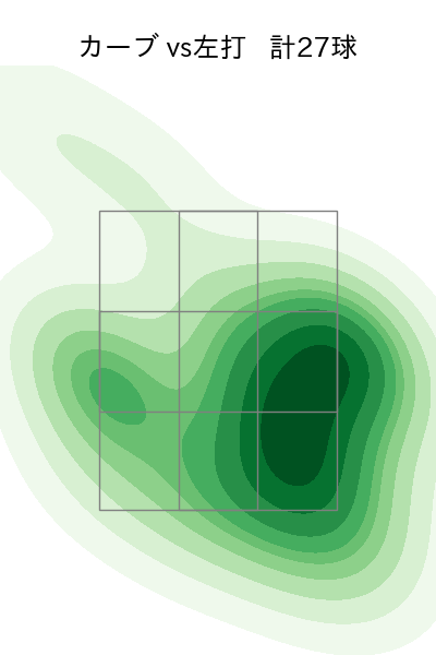 高橋 奎二 配球ヒートマップ(2025年rs月)