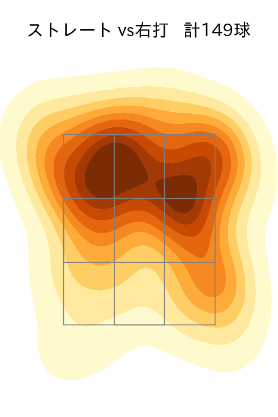 高橋 奎二 配球ヒートマップ(2025年rs月)