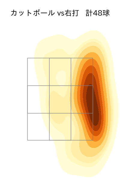 高橋 奎二 配球ヒートマップ(2025年rs月)