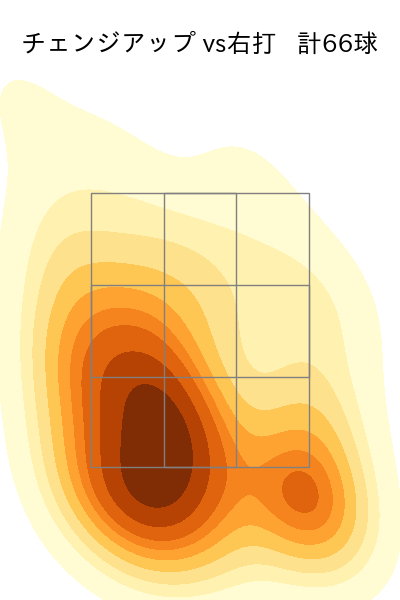 高橋 奎二 配球ヒートマップ(2025年rs月)