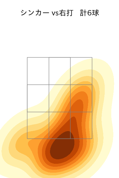 高橋 奎二 配球ヒートマップ(2025年rs月)