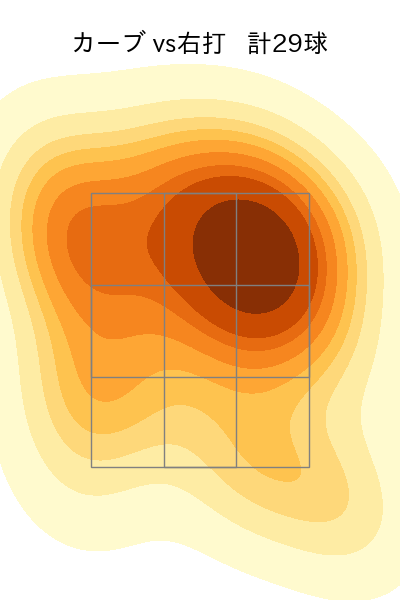 高橋 奎二 配球ヒートマップ(2025年rs月)