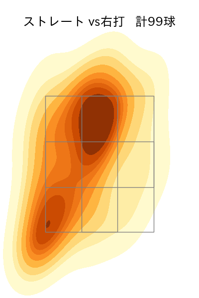 金久保 優斗 配球ヒートマップ(2025年rs月)