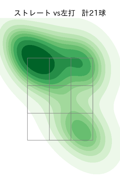 長谷川 宙輝 配球ヒートマップ(2025年rs月)