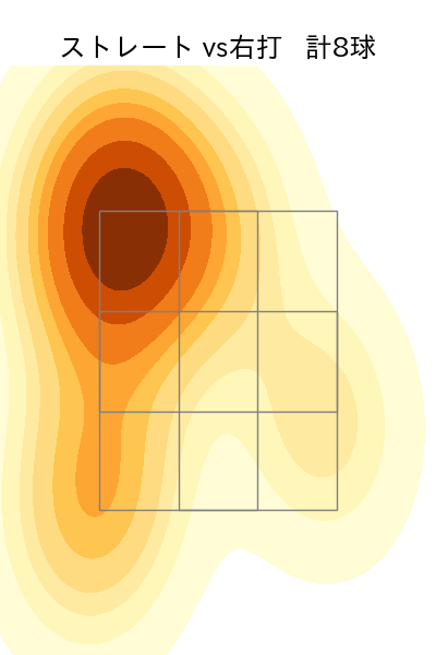 長谷川 宙輝 配球ヒートマップ(2025年rs月)