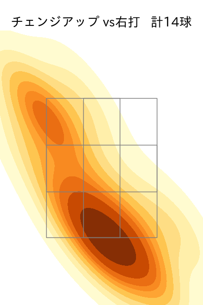 長谷川 宙輝 配球ヒートマップ(2025年rs月)