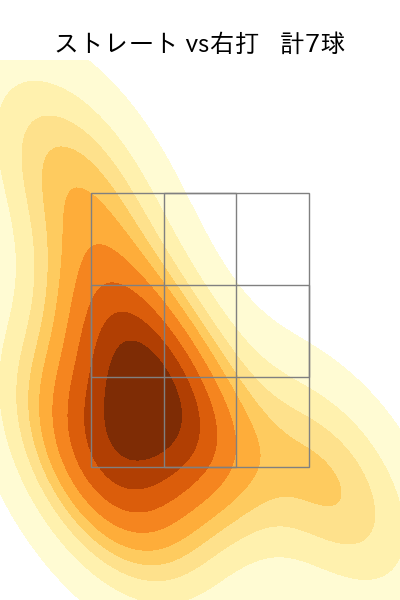 坂本 拓己 配球ヒートマップ(2025年rs月)
