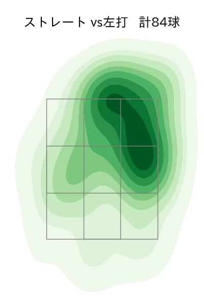 バウマン 配球ヒートマップ(2025年rs月)