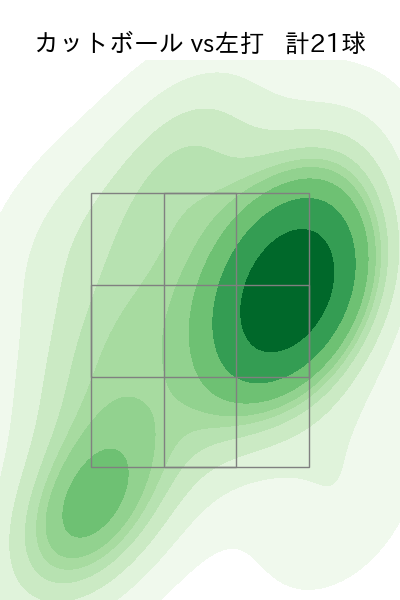 バウマン 配球ヒートマップ(2025年rs月)