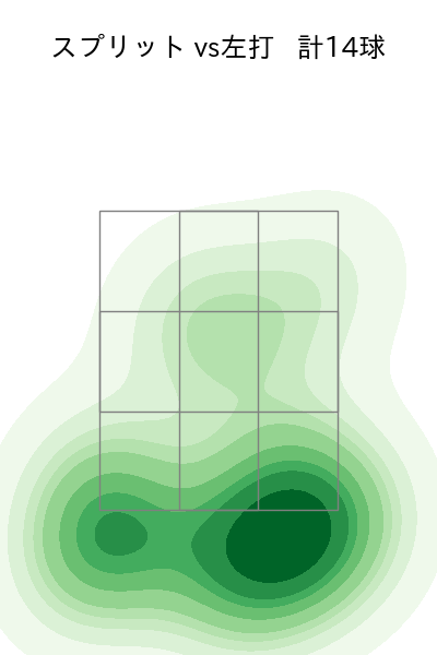 バウマン 配球ヒートマップ(2025年rs月)