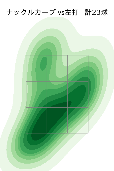 バウマン 配球ヒートマップ(2025年rs月)
