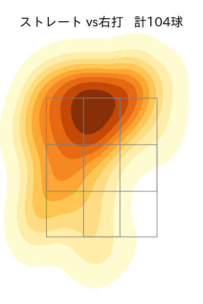 バウマン 配球ヒートマップ(2025年rs月)