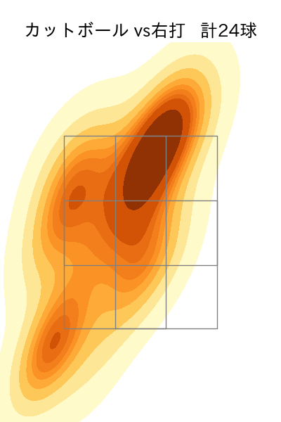 バウマン 配球ヒートマップ(2025年rs月)