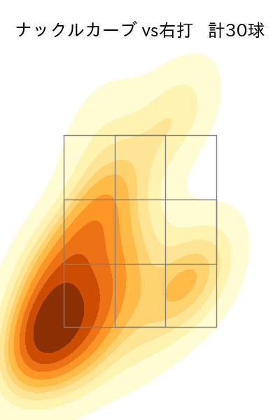 バウマン 配球ヒートマップ(2025年rs月)