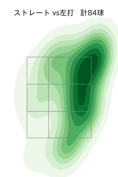 阪口 皓亮 配球ヒートマップ(2025年rs月)