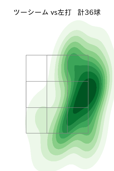 阪口 皓亮 配球ヒートマップ(2025年rs月)