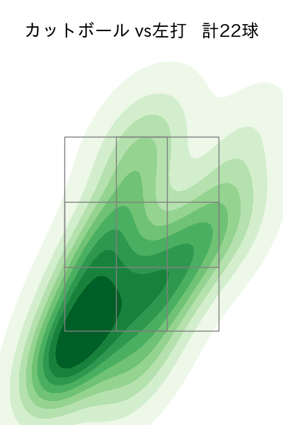 阪口 皓亮 配球ヒートマップ(2025年rs月)