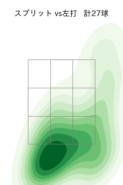 阪口 皓亮 配球ヒートマップ(2025年rs月)