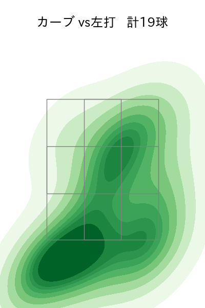 阪口 皓亮 配球ヒートマップ(2025年rs月)